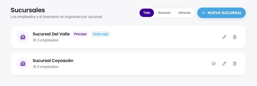 Sucursales de la veterinaria con su sucursal principal y sus empleados